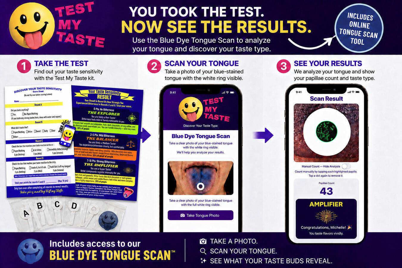 Blue Dye Tongue Analyzer